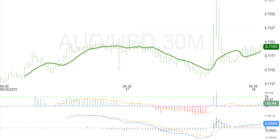 audusd
