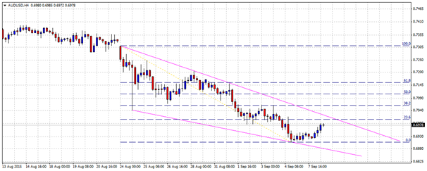 audusd