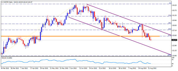 chfjpy