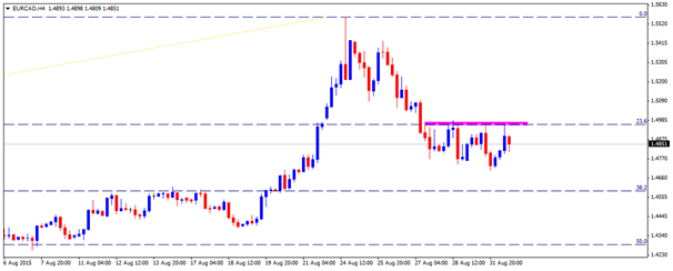 eurcad