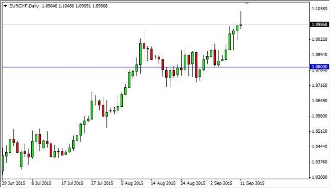 eurchf