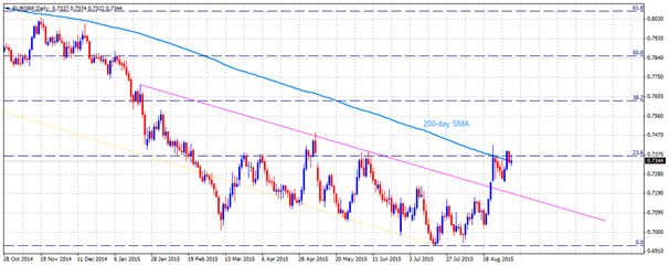 eurgbp