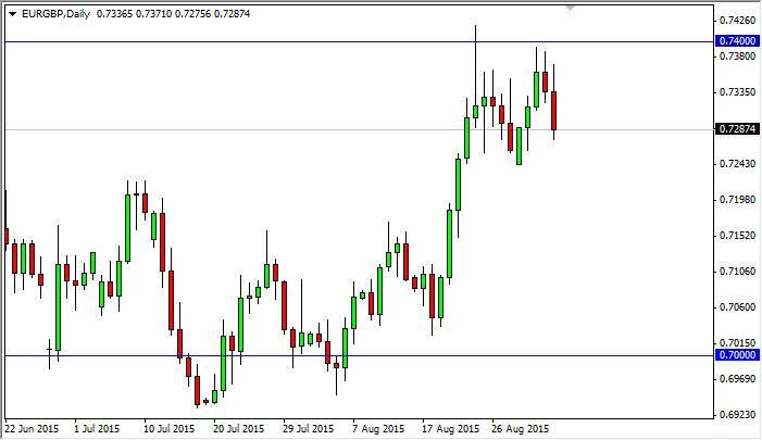 eurgbp