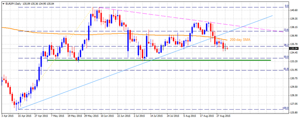 eurjpy