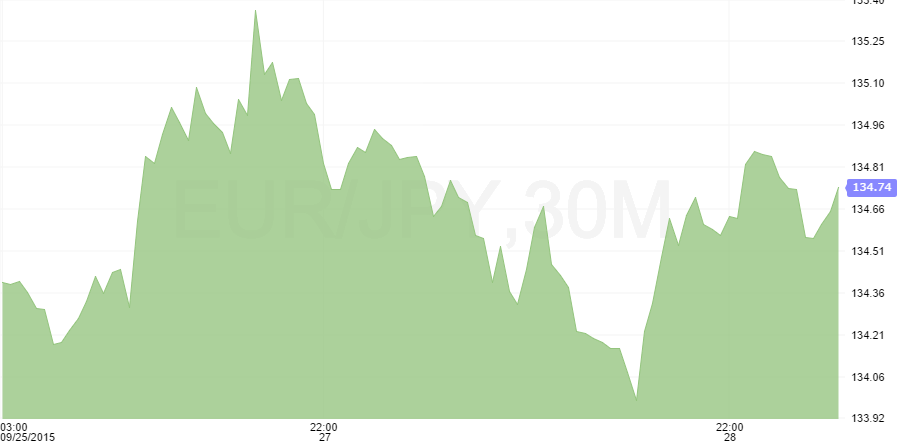 eurjpy