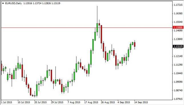 eurusd