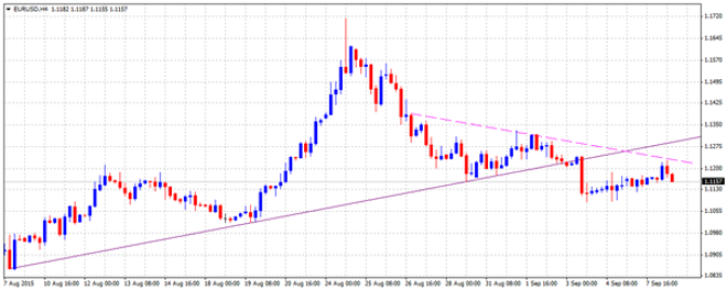 Technical Update – EURUSD, USDJPY, USDCAD and AUDUSD