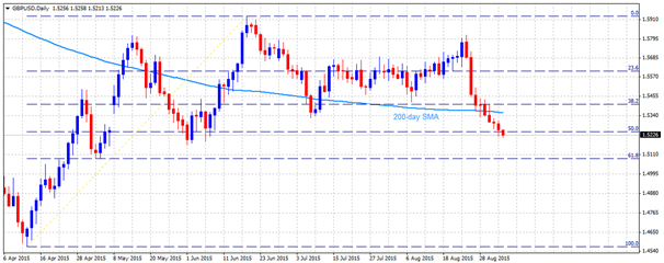 Technical Update - GBPUSD, AUDNZD and NZDJPY