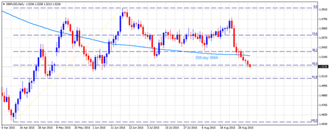 Technical Update – GBPUSD, AUDNZD and NZDJPY