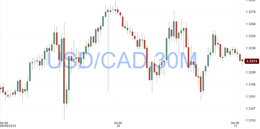 usdcad