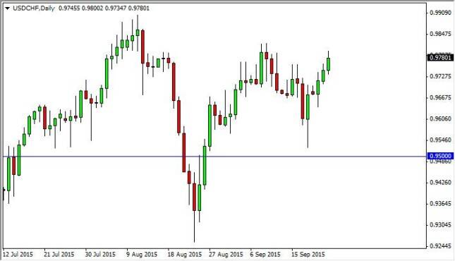 usdchf