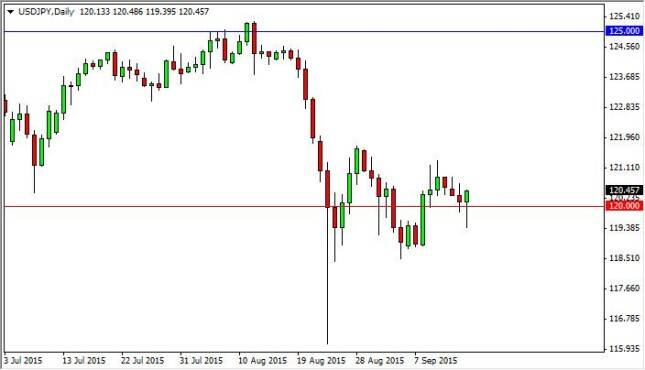USD/JPY Forecast September 16, 2015, Technical Analysis