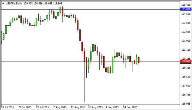 USD/JPY Forecast September 23, 2015, Technical Analysis