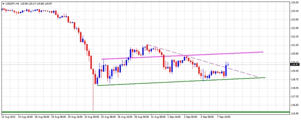 usdjpy