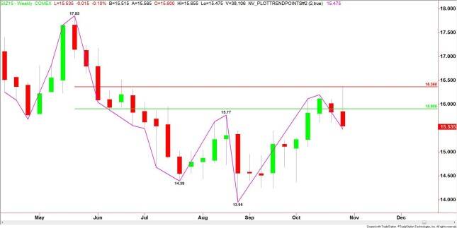 Weekly December Comex Silver