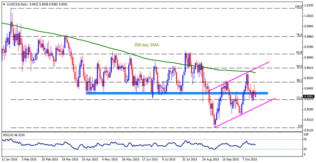 audcad