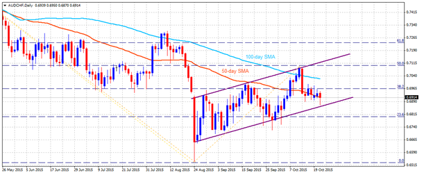 audchf
