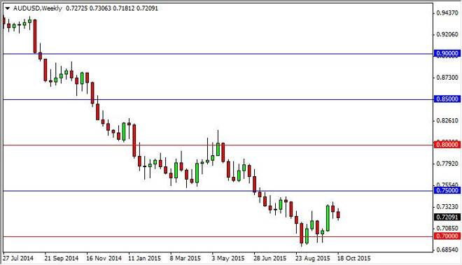 AUD/USD forecast for the week of October 26, 2015, Technical Analysis