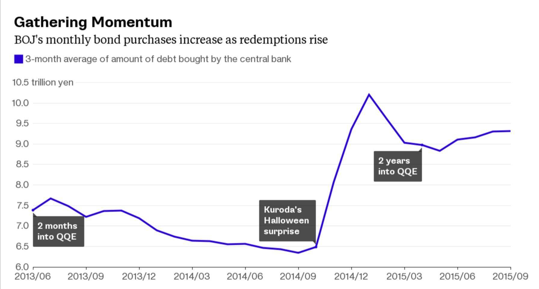 bank of japan stimulus