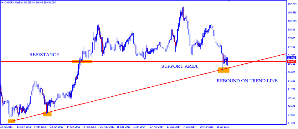 cadjpy 2