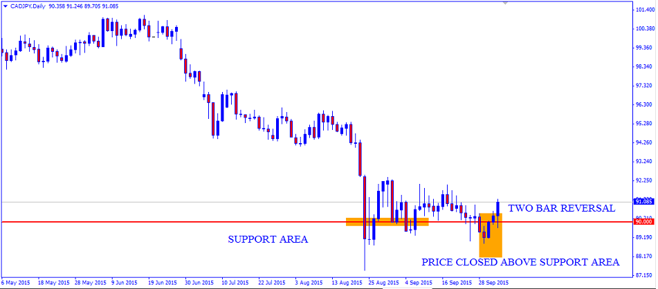 cadjpy 3