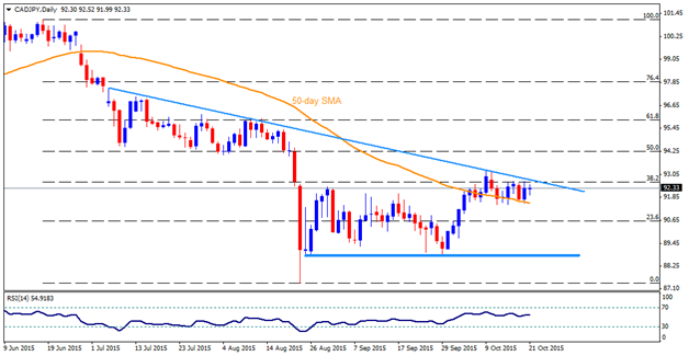 cadjpy