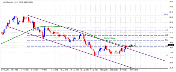 chfjpy