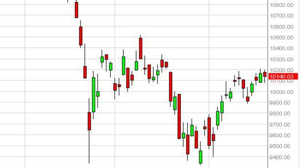 DAX Forecast October 21, 2015, Technical Analysis