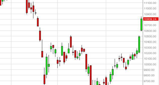 DAX Forecast October 26, 2015, Technical Analysis
