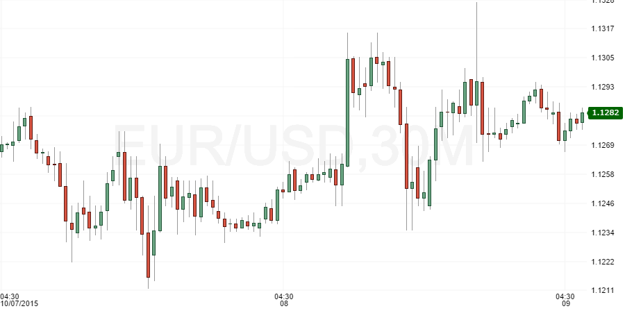 eurusd