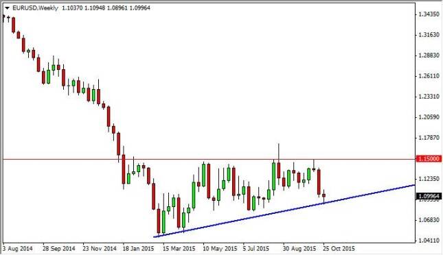 eurusdWEEK