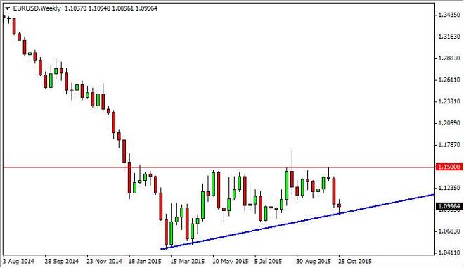 EUR/USD forecast for the week of November 2, 2015, Technical Analysis
