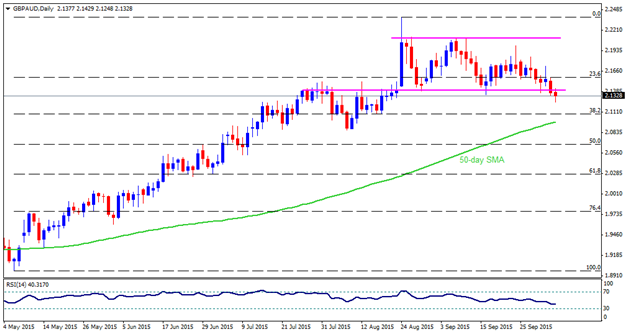 gbpaud