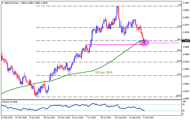 Technical Overview: Important GBP Pairs