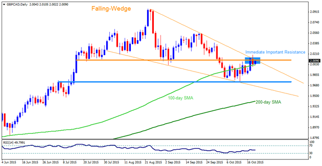 Technical Overview: GBPCAD, EURCAD, AUDCAD and CADJPY
