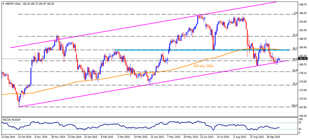 gbpjpy