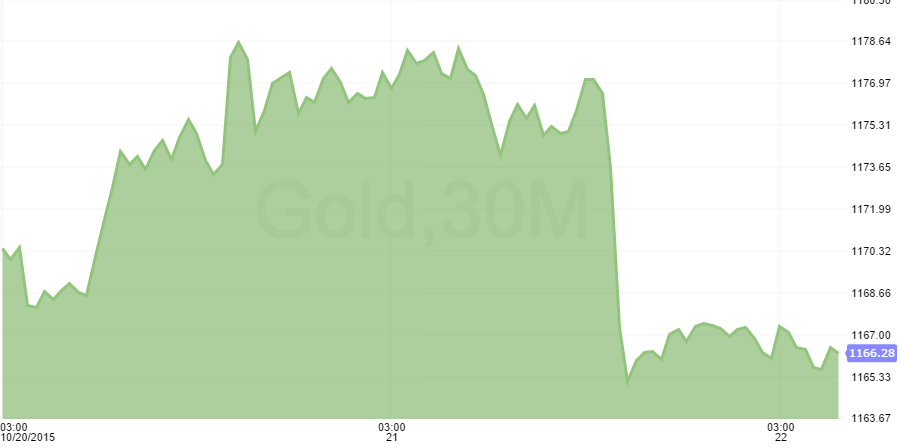 gold