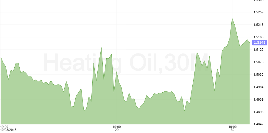 heating oil month