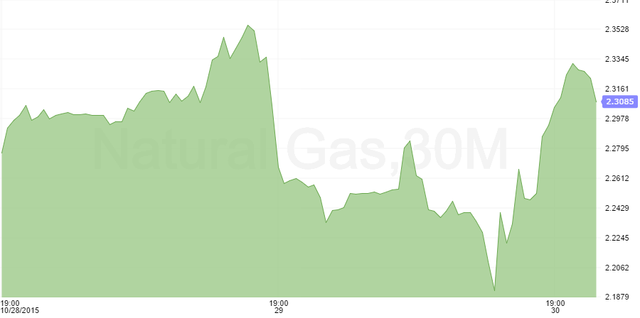natural gas month