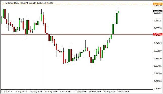 nzdusd