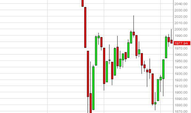 sp500