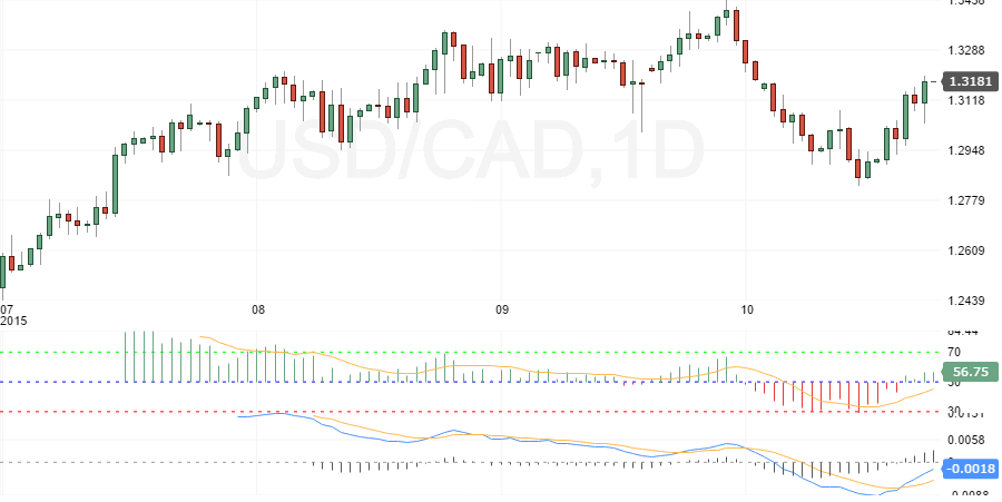 usdcad