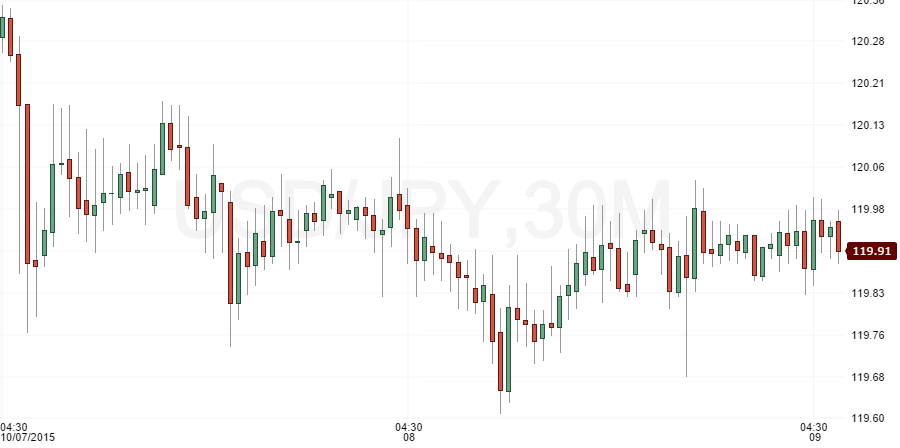 usdjpy