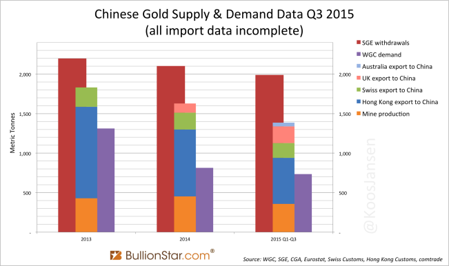 China-gold-import-mine-SGE-651x386