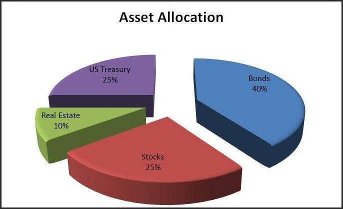 Understanding Asset Allocation for Different Ages: Your Guide to Smart Investing