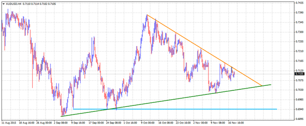 Technical Overview - AUD/USD and AUD/CHF