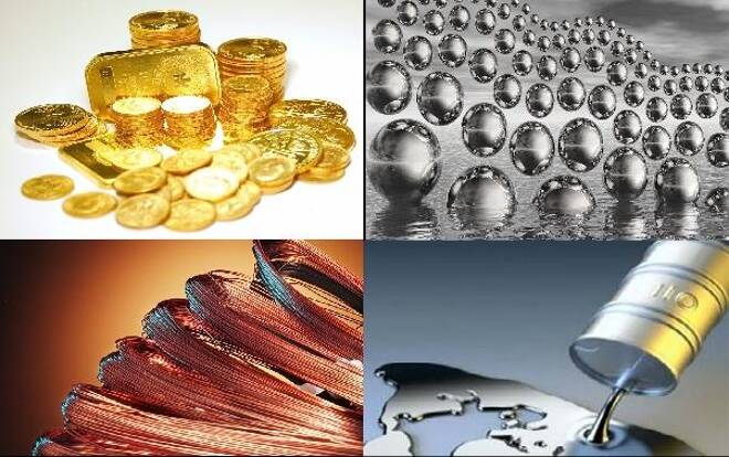 Commodities Daily Forecast – August 9, 2017