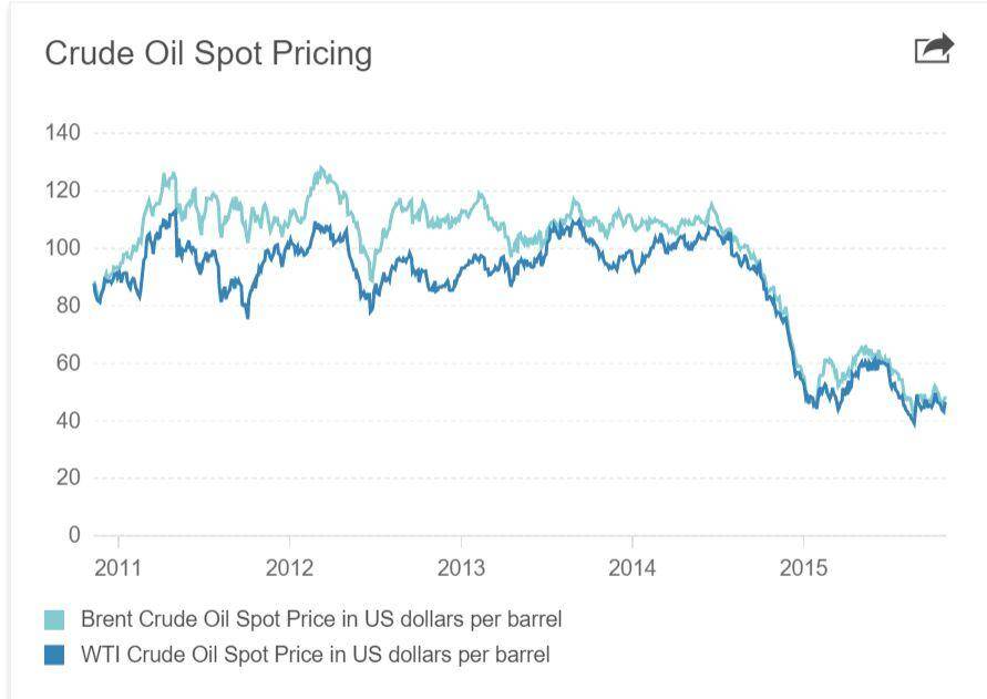 crude prices monday