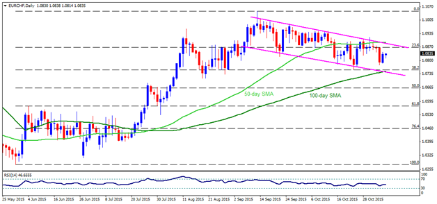 Technical Check: EURCHF, AUDCHF and GBPCHF