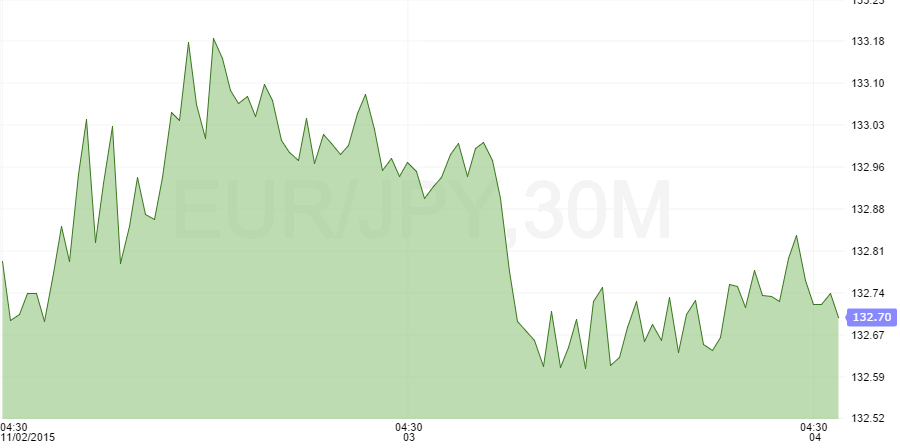 eurjpy